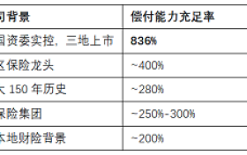 116%兑现、零折损、13年回本——2026年6月最推荐太保世代悦享3
